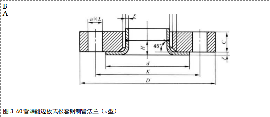 用PN標(biāo)記的、翻邊環(huán)板式松套鋼