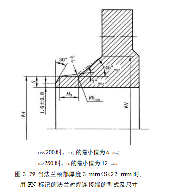 蘭的對焊端應(yīng)符合圖3-81 的規(guī)定。