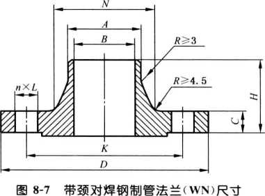 帶頸對(duì)焊法蘭