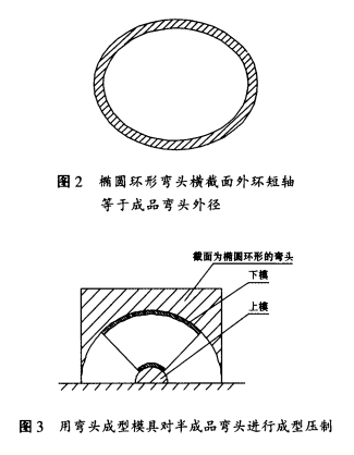 行成型壓制，如圖3所示。