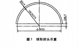 封頭示意圖，如圖 1所示．