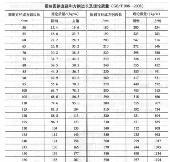 重為判斷依據(jù)。