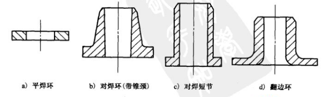 法蘭附屬元件見圖。
