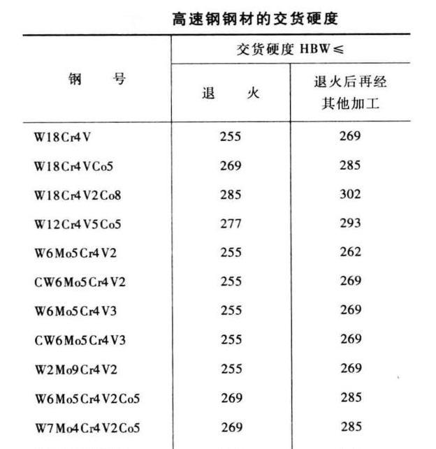余量實際值的2/3。   